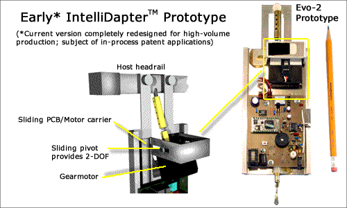 IntelliDapterâ„¢ consists of a headrail-attachment bracket, a shaft coupler that connects the gearmotor's output shaft to the blind's tilt adjustment shaft, and an innovative floating gearmotor mount